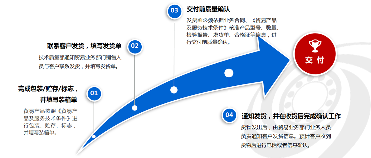 必发bifa商业效劳