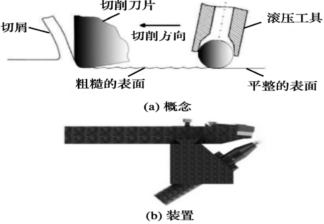 “硬车-滚压工艺”——提高滚子必发bifa疲劳寿命的研究