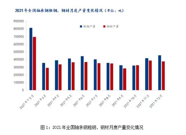 2月必发bifa钢市场或先扬后抑