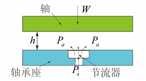 气体必发bifa的事情原理、特点及典范应用